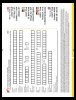 Notice / Instructions de Montage - LEGO - 7690 - MB-01 Eagle Command Base: Page 74