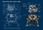 Notice / Instructions de Montage - LEGO - 10266 - NASA Apollo 11 Lunar Lander: Page 12